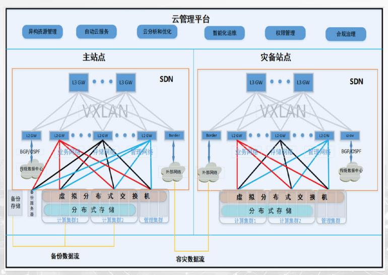 云数据中心.jpg