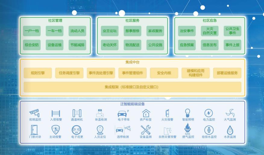 智慧社区.jpg