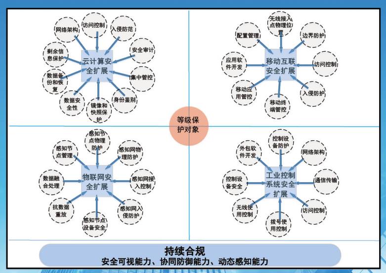 两化融合云安全.jpg